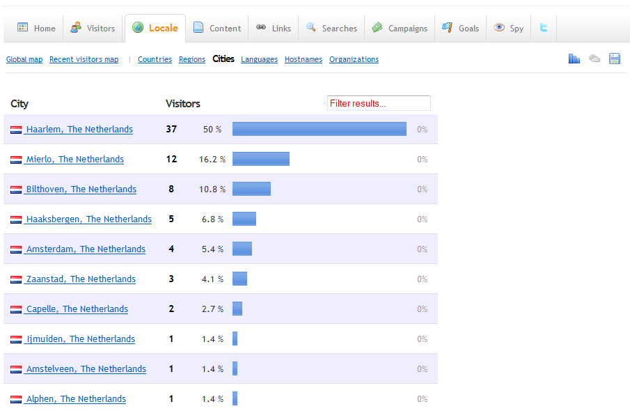 Niet meer welkom op hazelog! Niet meer welkom op hazelog!