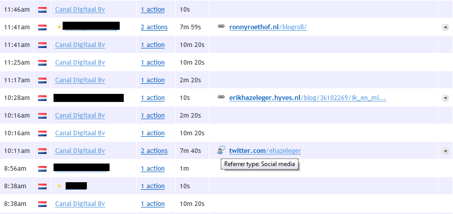 hallo_canal_digitaal